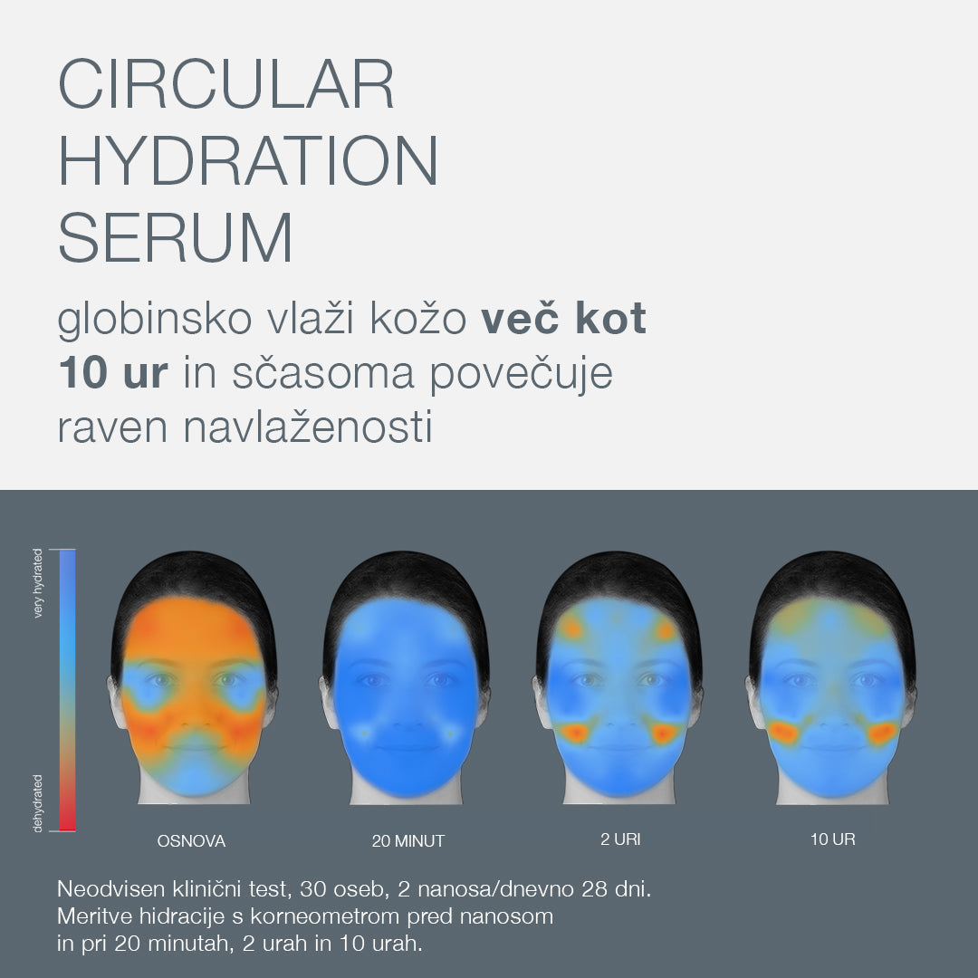circular hydration serum