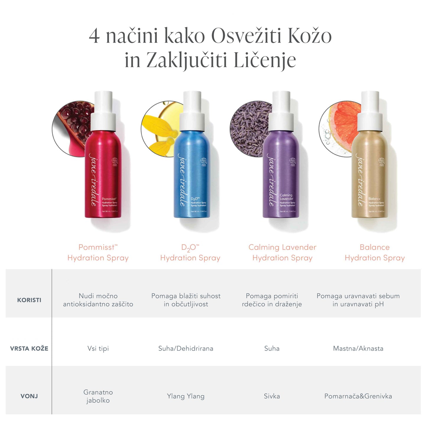 Pommisst™ Hydration Spray
