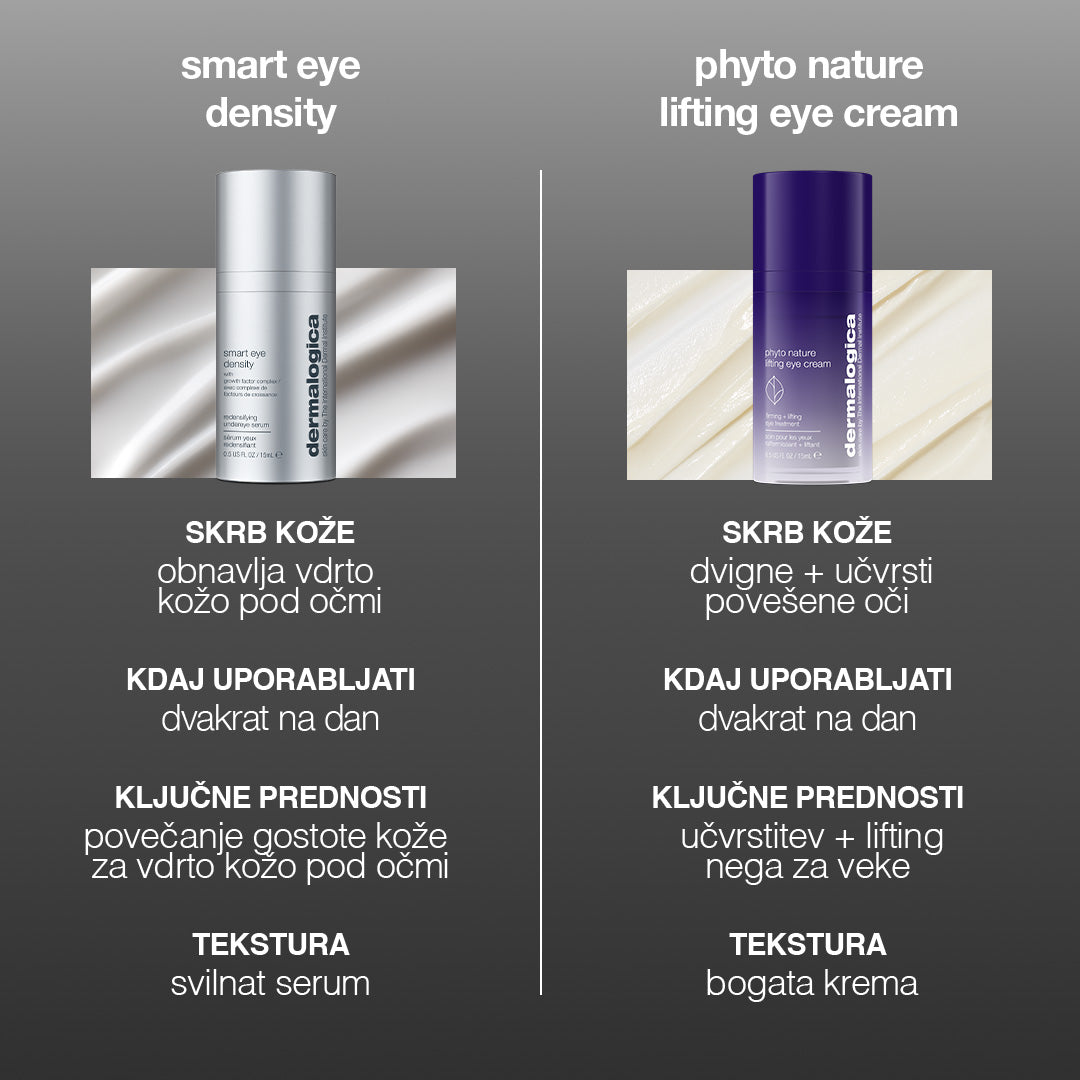 smart eye density