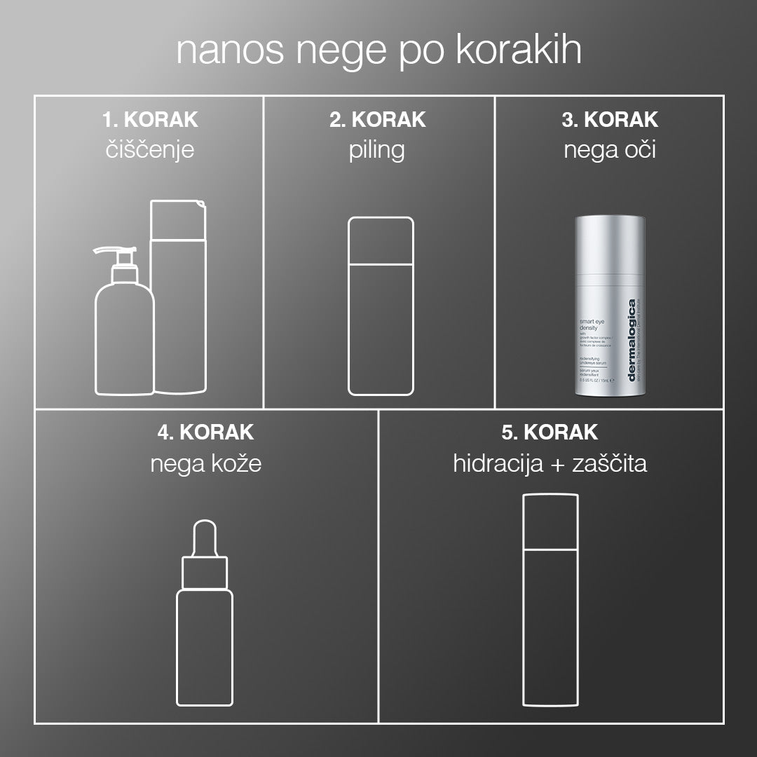 smart eye density