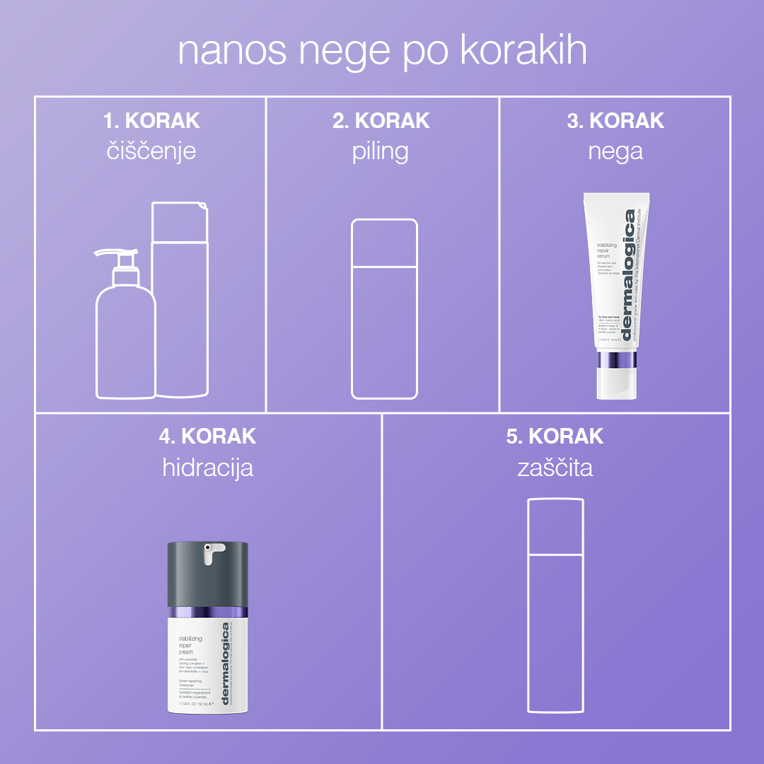 stabilizing repair serum